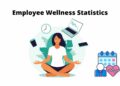 The Impact of Wellness on Productivity and Performance