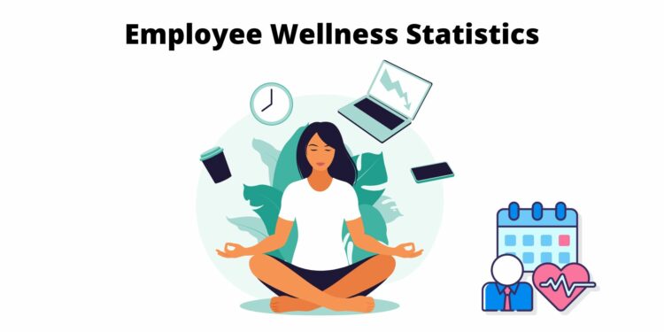 The Impact of Wellness on Productivity and Performance