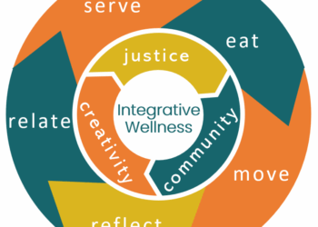 Integrative Wellness — Bauman Integrative Wellness | Nourishing ...