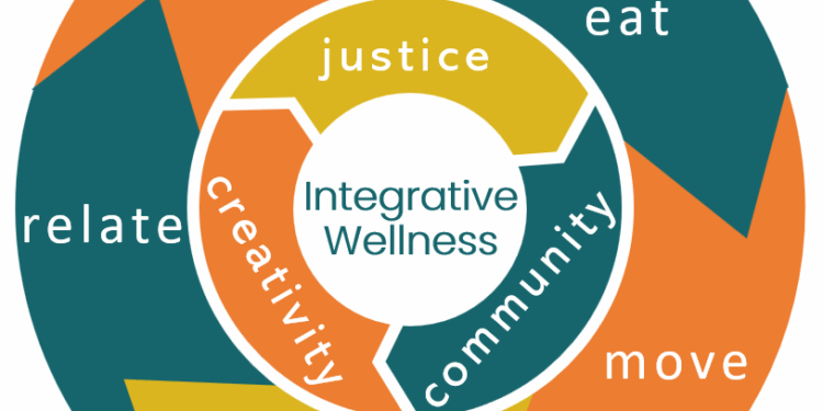 Integrative Wellness — Bauman Integrative Wellness | Nourishing ...