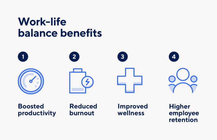 How Work-Life Balance can Impact Individuals and Organizations