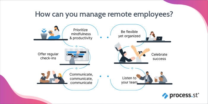 A Complete Guide to Promoting a Healthy Remote Work-Life Balance ... A Complete Guide to Promoting a Healthy Remote Work-Life Balance ...