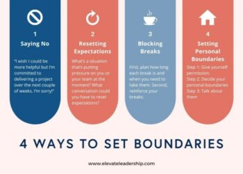 How to Actually Set Boundaries At Work | Elevate Leadership