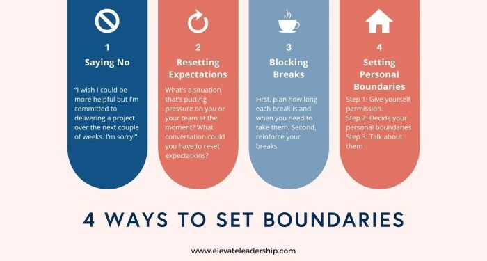 How to Actually Set Boundaries At Work | Elevate Leadership