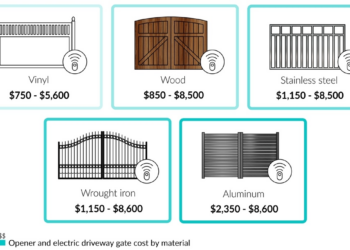 2022 Electric Gate Cost | Automatic Driveway Gate Installation Cost