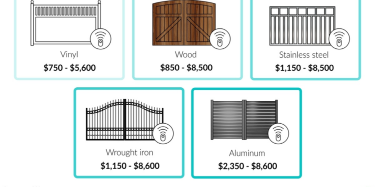 2022 Electric Gate Cost | Automatic Driveway Gate Installation Cost