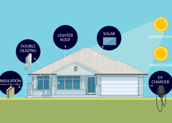 Most Energy Efficient House Design 6 Reasons You Should Choose