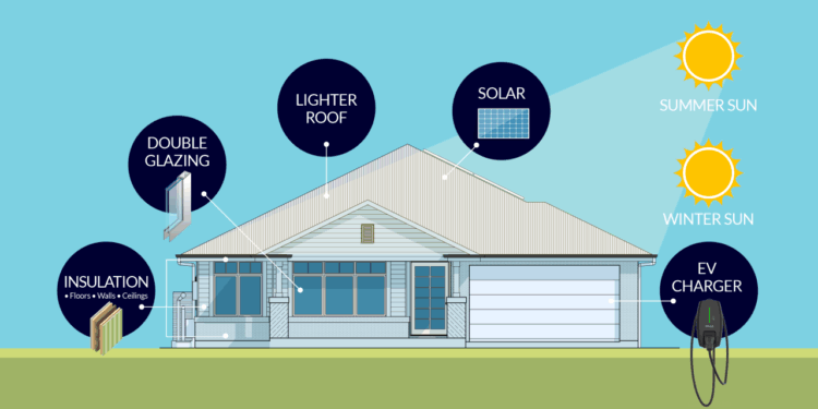 Most Energy Efficient House Design 6 Reasons You Should Choose